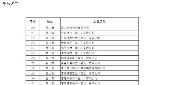 蘇州復(fù)工名單曝光包含日月光、三星等
